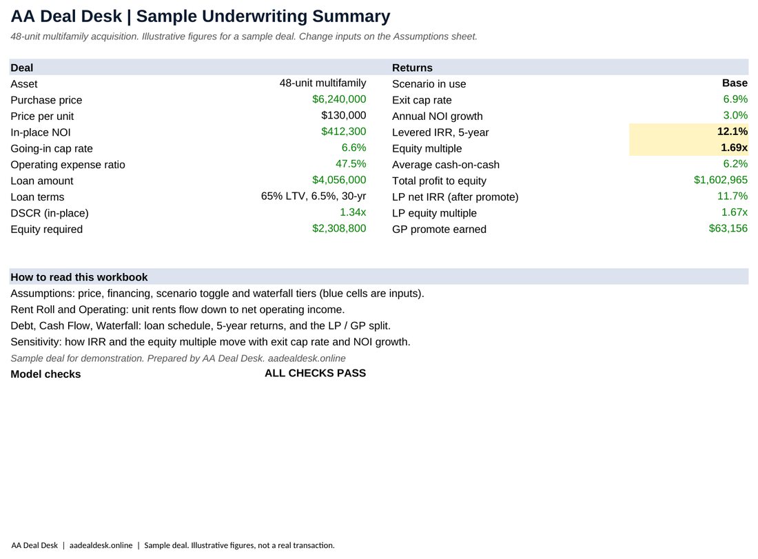 Summary sheet of the 48-Unit Multifamily Acquisition Model
