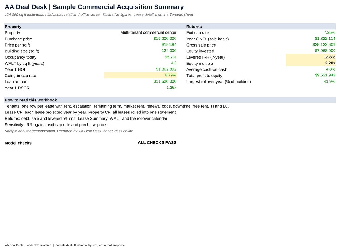 Summary sheet of the Multi-Tenant Commercial Acquisition with Lease Detail