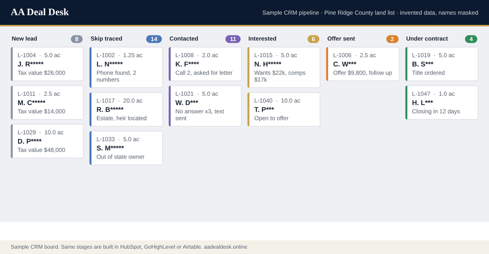Kanban CRM board with masked leads