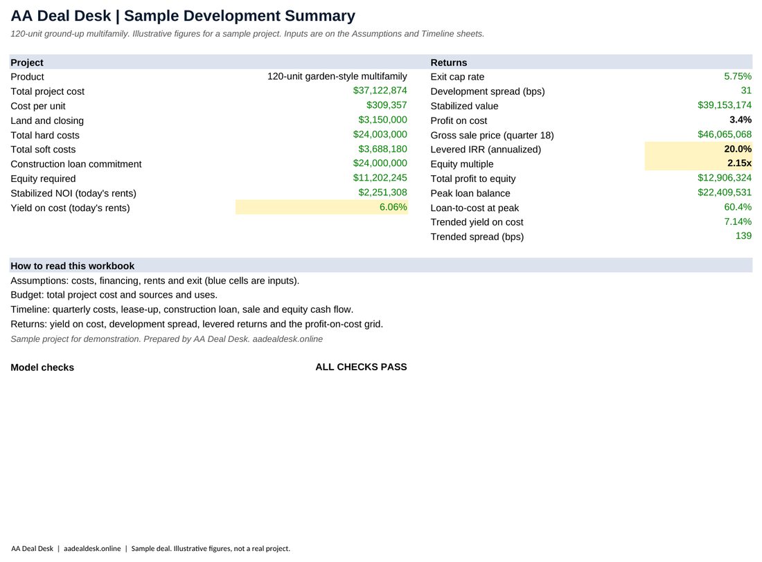Summary sheet of the 120-Unit Multifamily Development Model