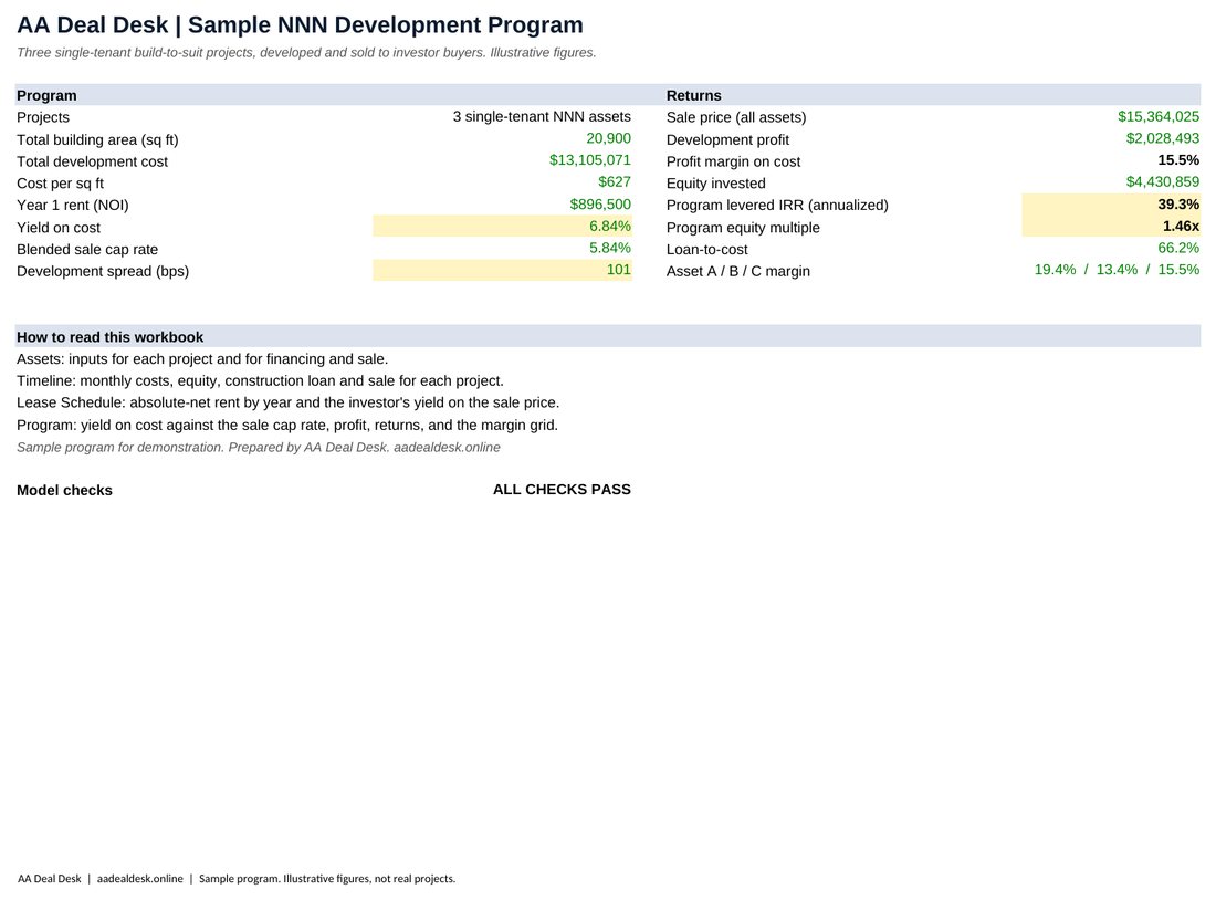 Summary sheet of the Single-Tenant NNN Development Program