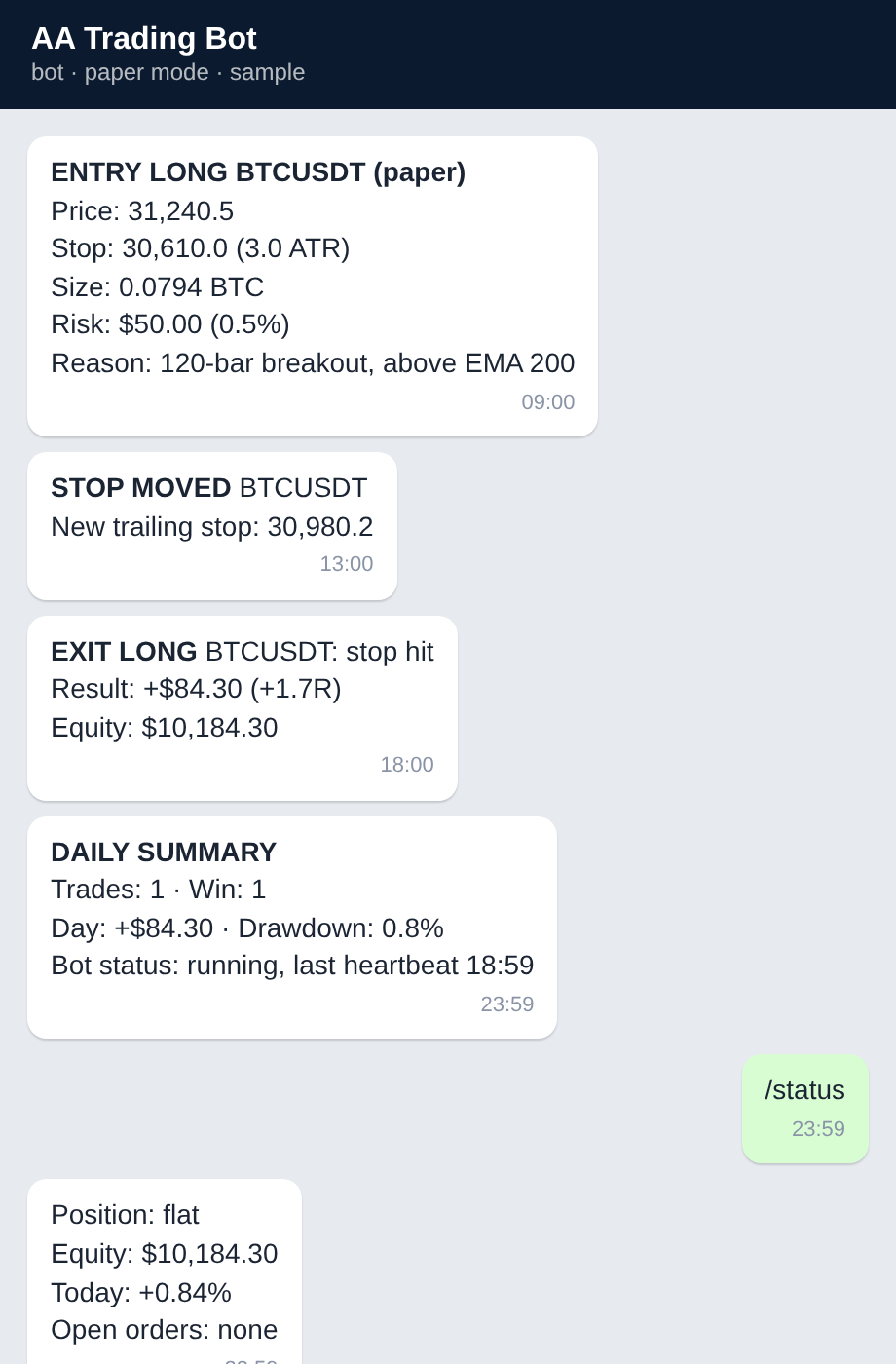 Telegram bot alert messages