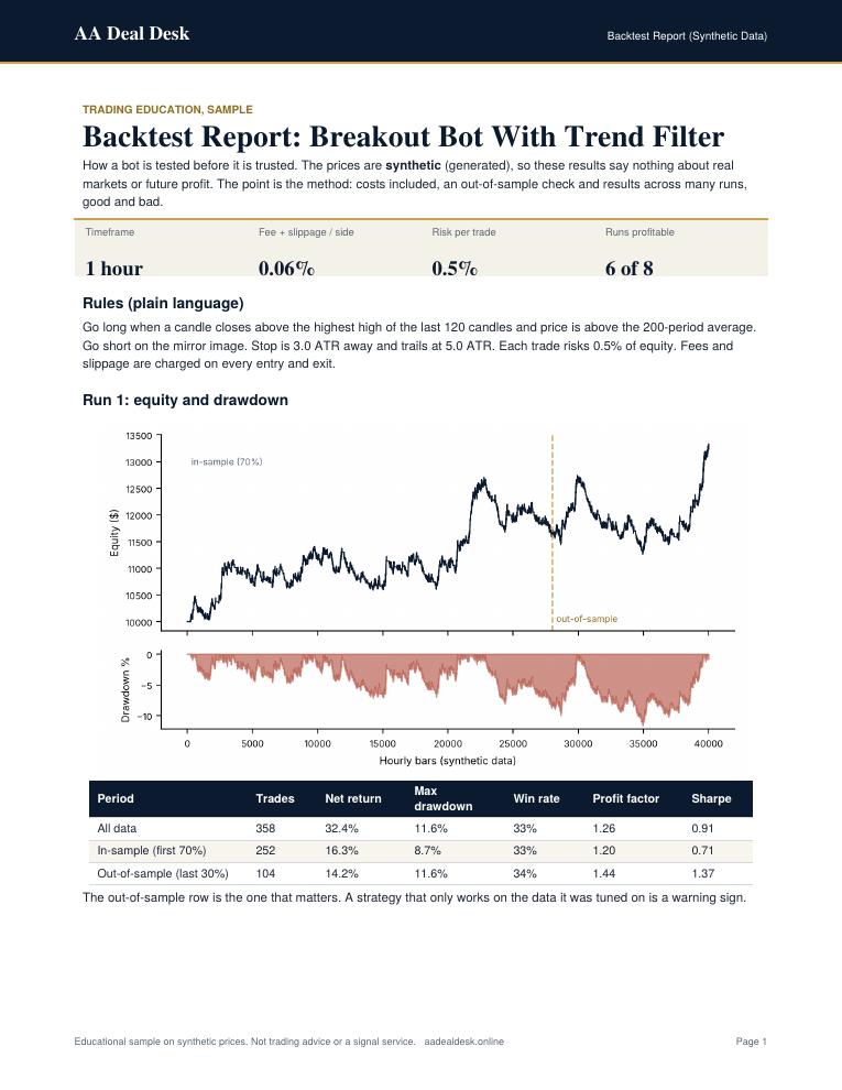 Backtest report first page