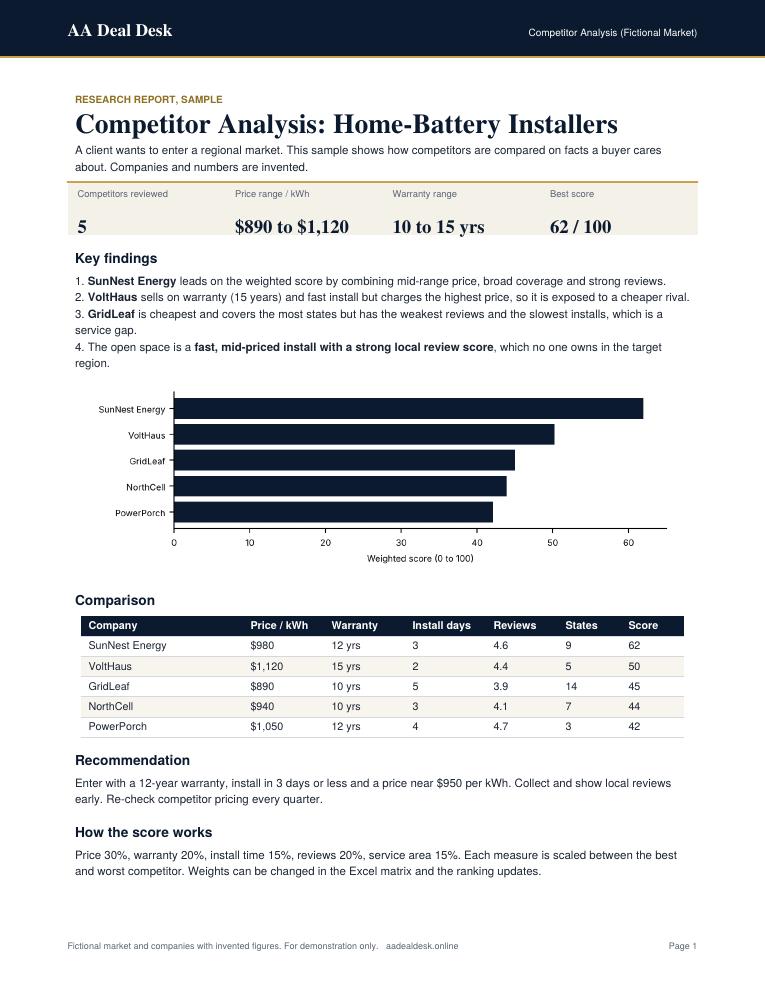 Competitor analysis report