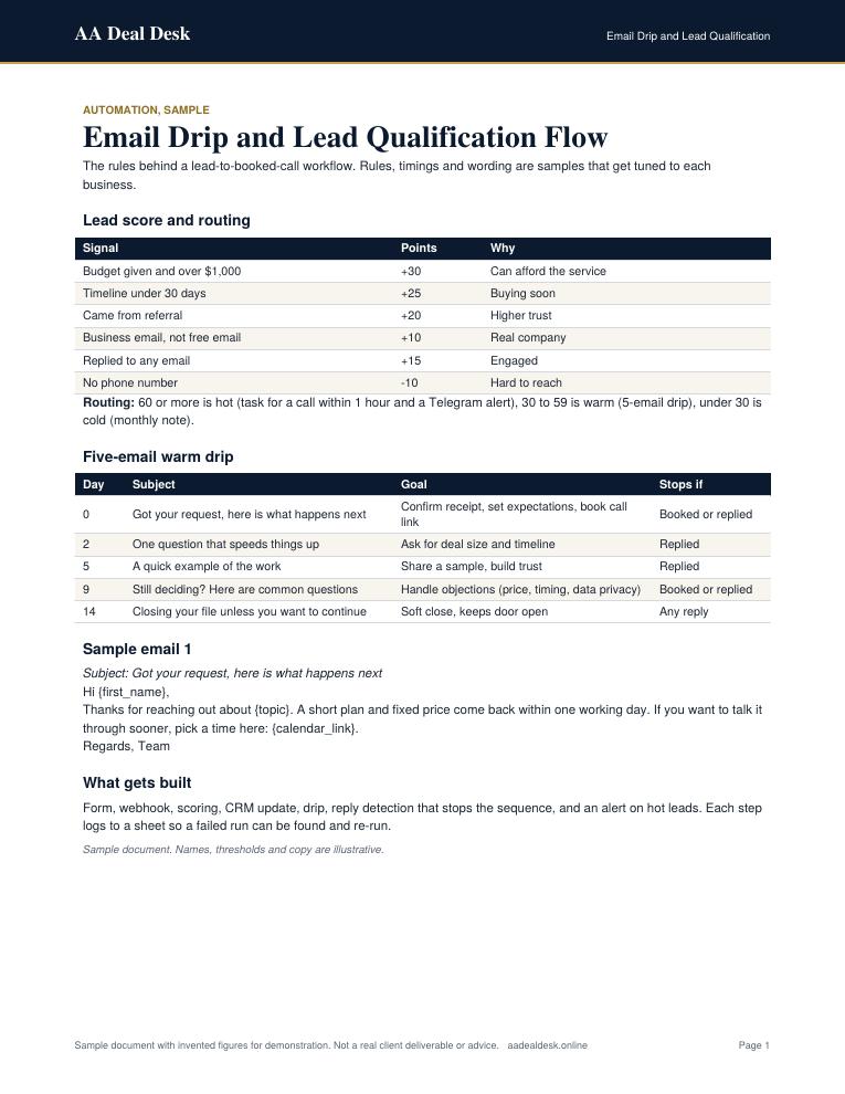 Email drip and lead scoring rules