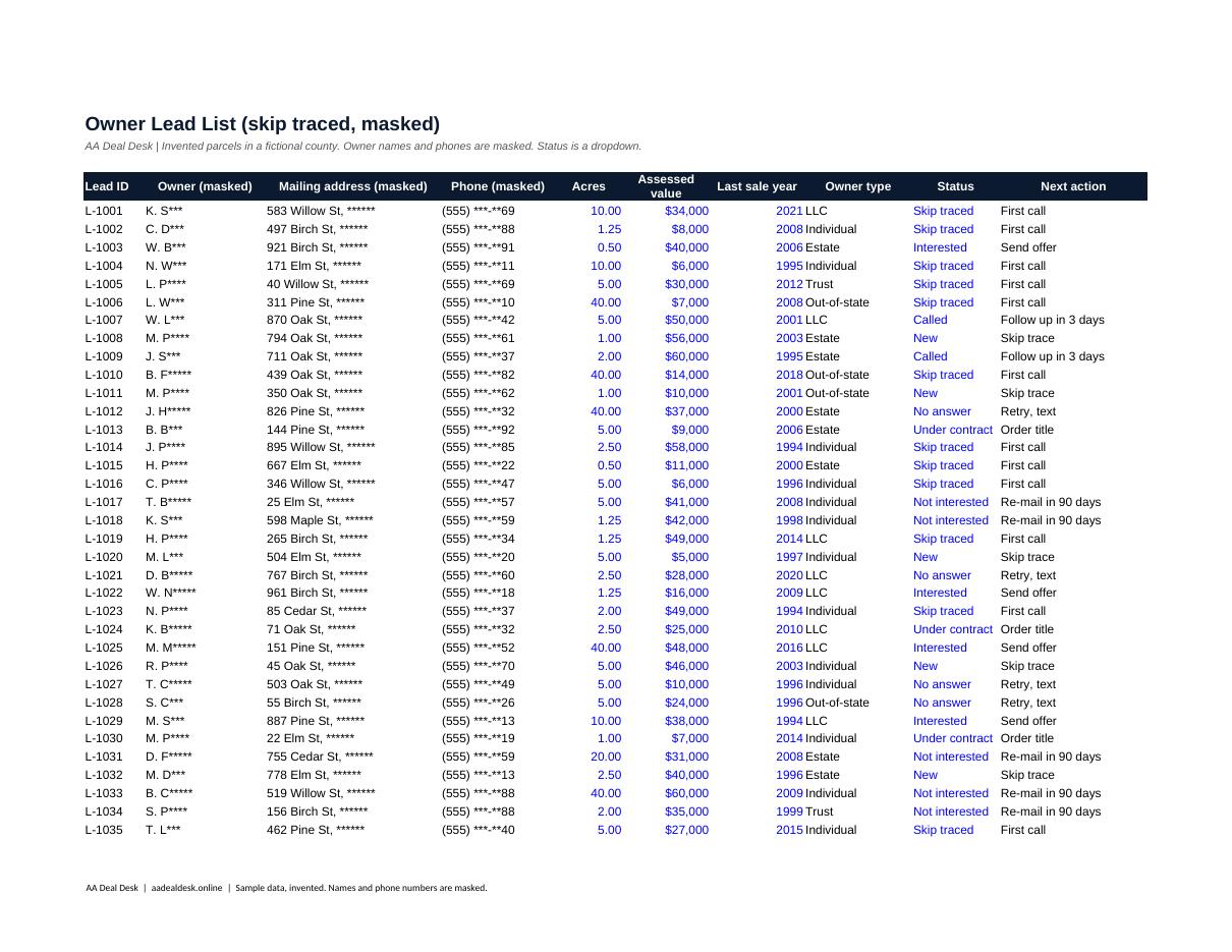 Masked owner lead list in Excel